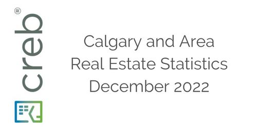 2022 saw record-high sales and double-digit price growth